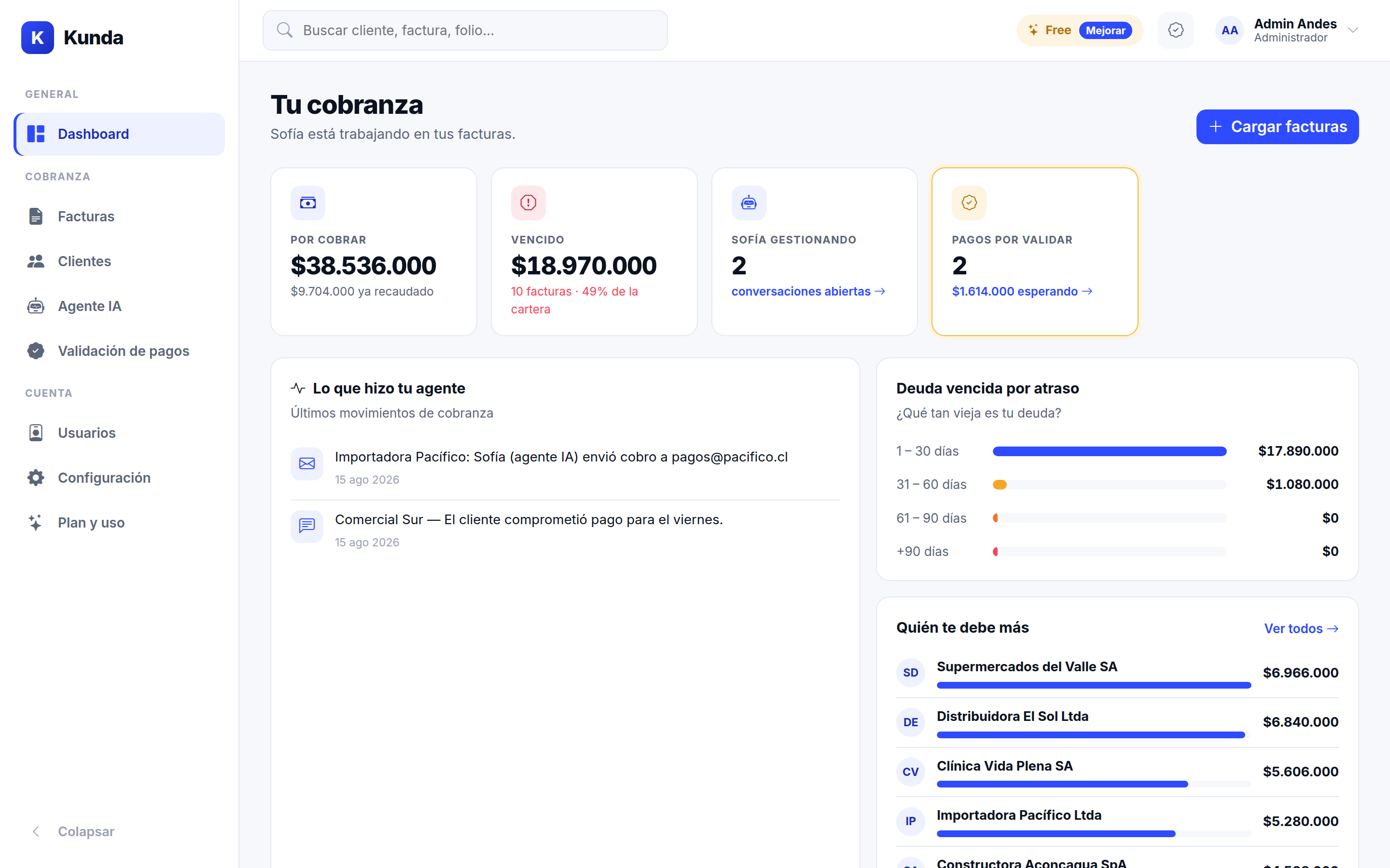 Panel de Kunda: resumen financiero, deuda por cobrar, recaudación y aging
